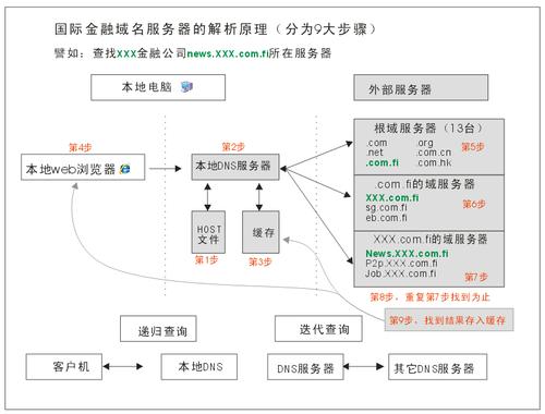 域名系统变更全解析