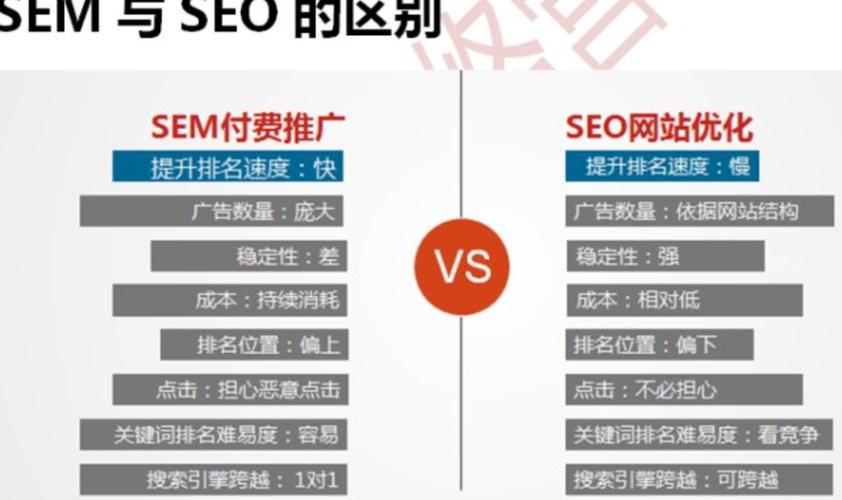 关键词难易度查询指南