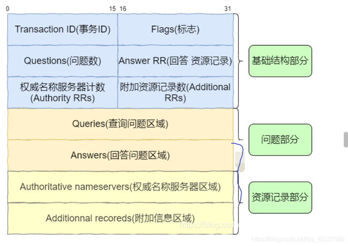 在数字化时代，DNS（Domain Name System）地址扮演着至关重要的角色。更换DNS地址能显著影响你的网络速度及安全性。下面将深入探讨如何更换DNS地址，以确保网络连接的最优化