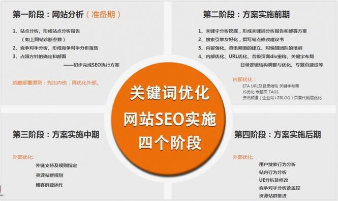 在互联网时代，了解一个网站的二级域名对于网站分析、竞争研究甚至网络安都是极为重要的。接下来，将深入探讨如何查询二级域名