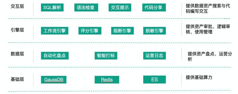 解析交互式查询