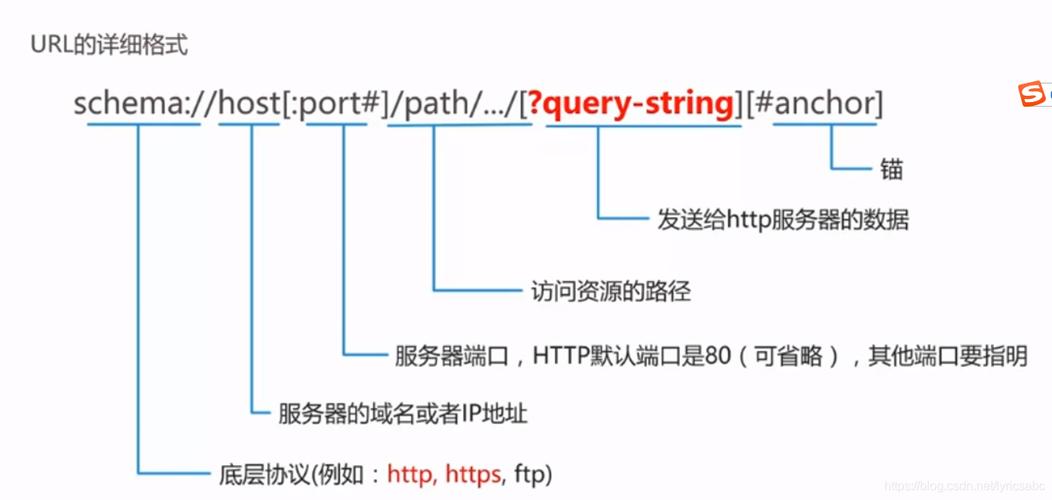 在互联网的世界中，域名解析是连接用户与网站的桥梁。本文将深入探讨二级域名解析查询的相关内容，帮助读者更好地理解域名解析的过程和重要性，以及如何进行相关的查询操作。