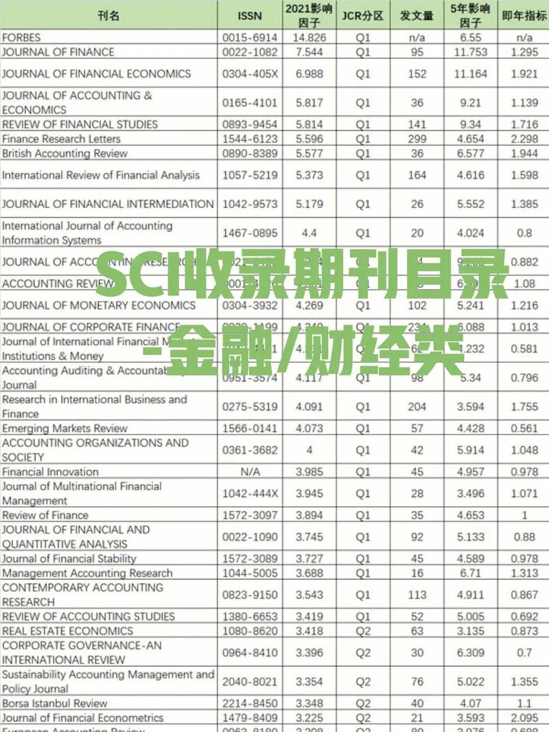 目录收录查询