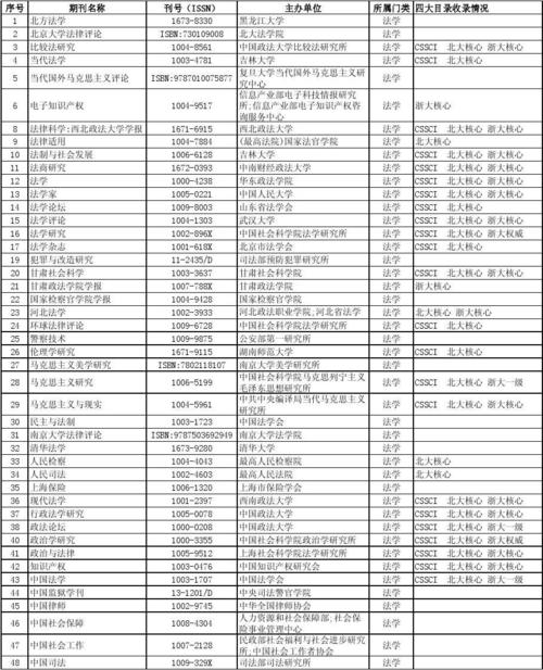 目录收录查询