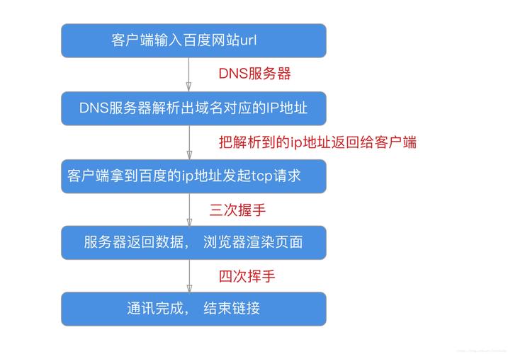 在网络通信中，丢包是指在数据从源头发送到目标的过程中，一个或多个数据包未能到达目的地。这种现象常见于网络通信，对网络质量的评估有着重要影响。本文旨在深入探讨如何通过ping命令检测丢包，并分析其背后的网络问题。