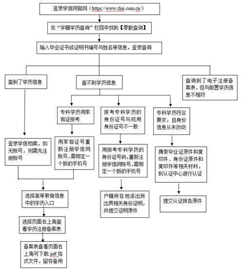 备案证查询流程