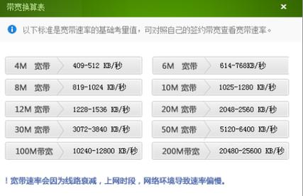 网络ping多少ms算正常