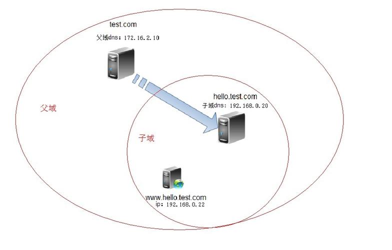 CNNIC DNS 服务全面解析