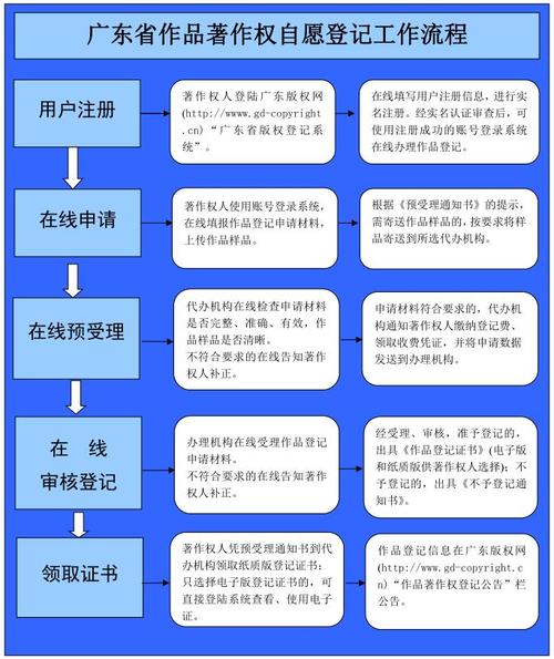 网站版权信息查询指南