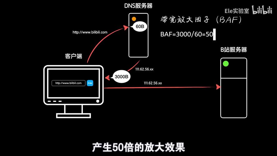 DNS Flood攻击全面解析