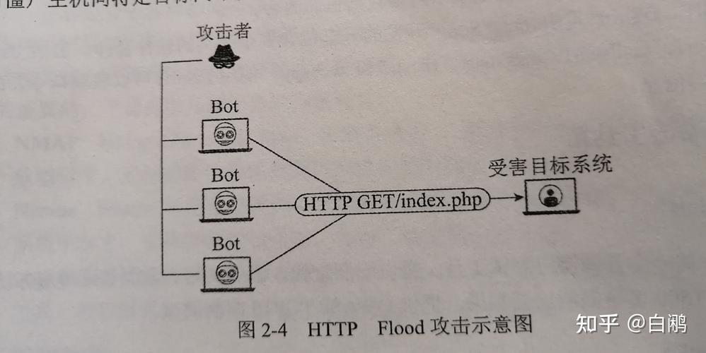 DNS Flood攻击全面解析