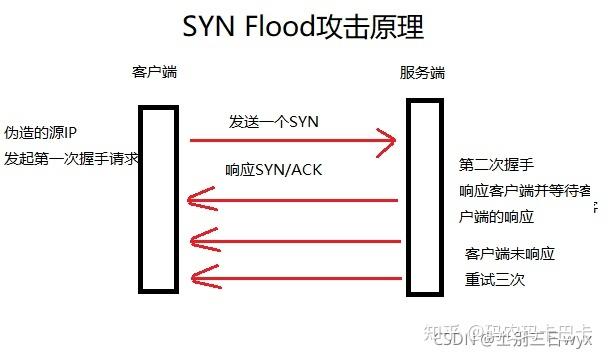 DNS Flood攻击全面解析