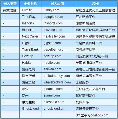 网站域名价值查询