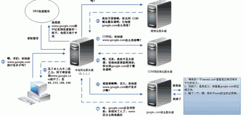 乐山DNS服务全面解析