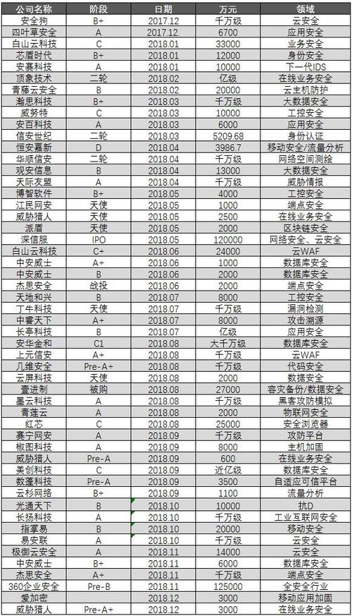 在互联网的世界中，域名不仅是网站的身份标识，也是企业和个人在数字空间的门牌号。了解一个域名的基本信息，对于网站的建设、维护乃至交易都至关重要。下面将详细介绍如何利用WHOIS查询工具获取域名的相关信息，并探讨其应用价值和相关注意事项