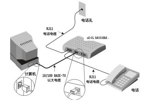 1Mbps带宽与Ping值的关系