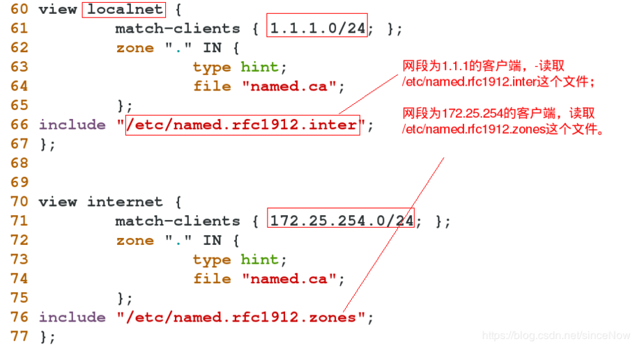 DNS SOA记录详解