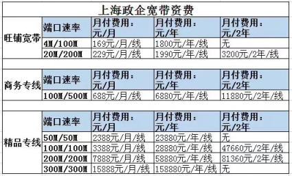 上海科技宽带地址查询