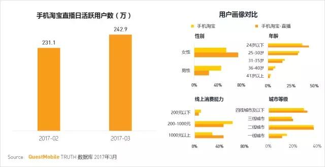 在互联网时代，手机应用（App）的数量和种类不断增加，给用户带来了便利的同时，也引发了关于网络安全和信息管理的诸多问题。因此，许多国家和地区都要求对互联网上的服务进行备案，以便更好地监管。阿里云作为国内领先的云计算服务提供商，提供了全面的备案服务，包括网站备案、ICP备案申请、备案信息修改注销等，以帮助用户便捷地完成相关法定手续。以下是关于阿里云手机备案查询的详细分析