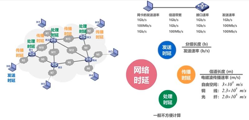 网络延迟与Ping值的关系详解