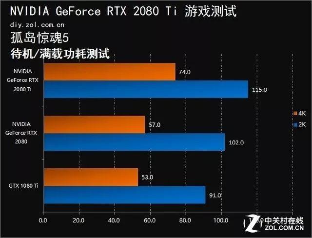 2080ti最高多少ping