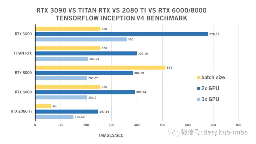 2080ti最高多少ping