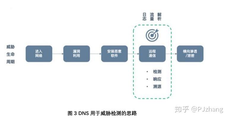 详细解析360DNS修复工具的功能与应用