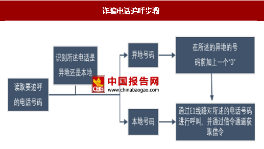 异地查询服务概览