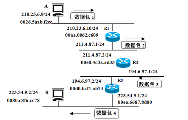 在网络通信中，丢包是指在数据从发送端到接收端的传输过程中，由于各种原因导致某些数据包未能到达目的地。丢包率是指测试中所丢失数据包数量占所发送数据组的比率，这一指标对于评估网络质量具有重要意义。下面将围绕ping包丢多少算正常这一主题进行详细探讨