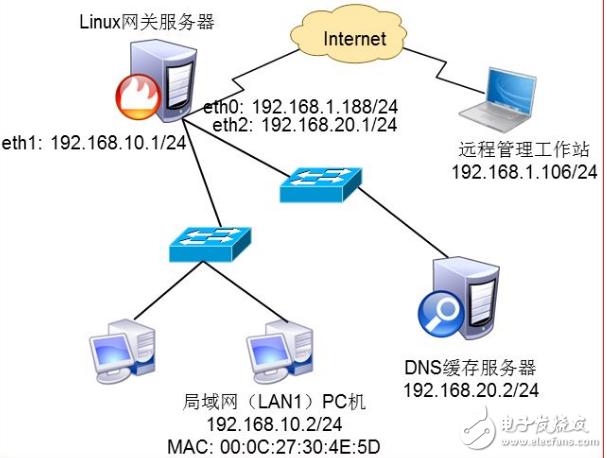 顶级DNS服务器详解