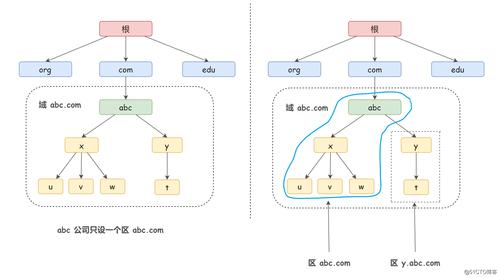 德阳DNS全面解析