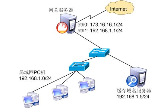 DNS，即域名系统（Domain Name System），是互联网中一种重要的服务，用于将人们便于理解的域名转换为机器可读的IP地址。查询一个域名的DNS信息，不仅有助于网站管理员进行网络管理和维护，也能帮助了解域名解析情况，从而进行故障排查或性能优化。下面将详细介绍几种不同的方法来查询域名的DNS信息