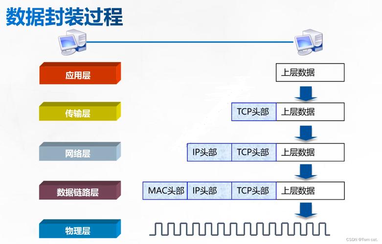 在网络通信中，尤其是在家庭或小型企业网络环境里，了解数据包在网络中的传输时间对于诊断网络问题和优化网络性能至关重要。本文将深入探讨Ping路由器的时间这一主题，通过分析Ping测试的原理、常见延时范围、可能的影响因素以及如何进行Ping测试等方面来提供全面的理解和指导。