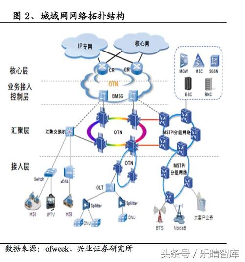 在网络通信中，尤其是在家庭或小型企业网络环境里，了解数据包在网络中的传输时间对于诊断网络问题和优化网络性能至关重要。本文将深入探讨Ping路由器的时间这一主题，通过分析Ping测试的原理、常见延时范围、可能的影响因素以及如何进行Ping测试等方面来提供全面的理解和指导。