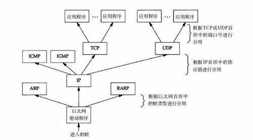 在网络通信中，尤其是在家庭或小型企业网络环境里，了解数据包在网络中的传输时间对于诊断网络问题和优化网络性能至关重要。本文将深入探讨Ping路由器的时间这一主题，通过分析Ping测试的原理、常见延时范围、可能的影响因素以及如何进行Ping测试等方面来提供全面的理解和指导。