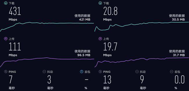 在网络通讯中，Ping延时通常在100MS（毫秒）以下被认为是正常的。