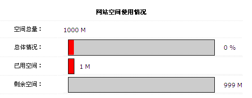 如何查询网站空间