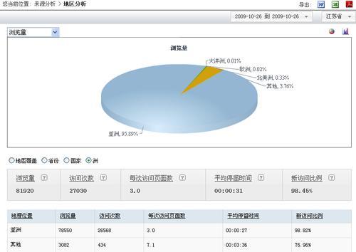 网站空间流量查询