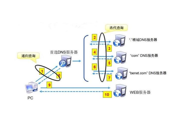 DNS探测技术及其应用