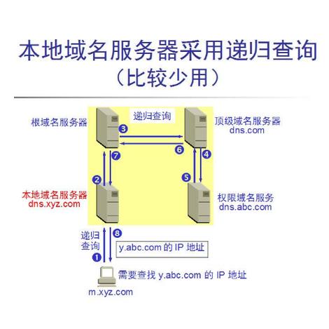 怎么查询域名提供商