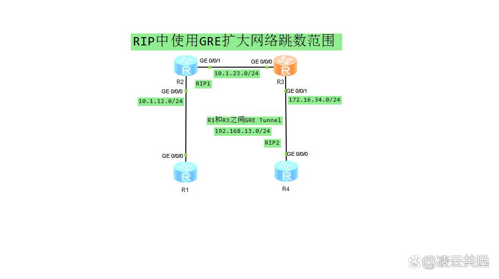 如何查看网络跳数