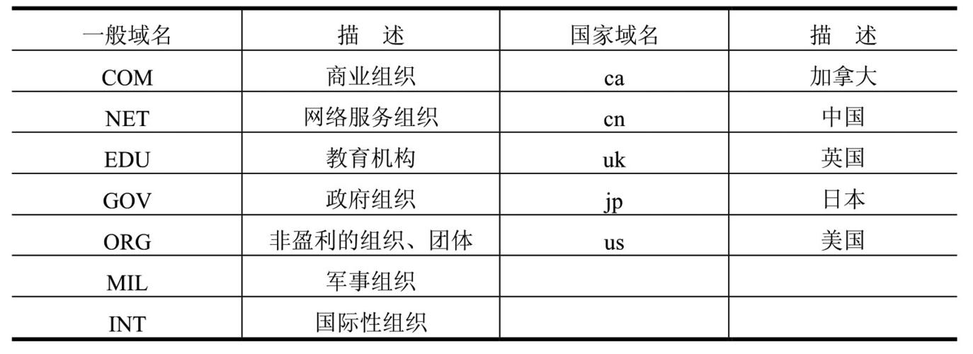 域名的种类