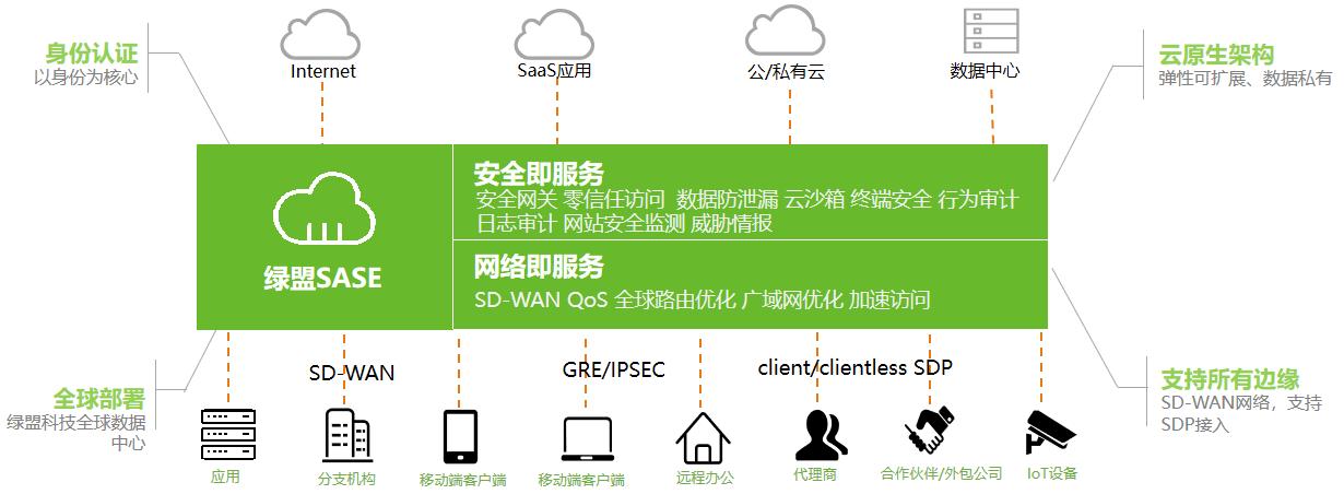 在当今数字化时代，网络已成为日常生活与工作中不可或缺的一部分。网络延迟作为衡量网络质量的重要指标之一，对在线游戏、视频会议等实时交互体验有着直接影响。了解和关注网络延迟（通常指ping值）的正常范围，对于保证良好的网络体验至关重要。本文将深入探讨何为网络延迟，如何测量，以及不同类型宽带网络下的正常ping值范围。