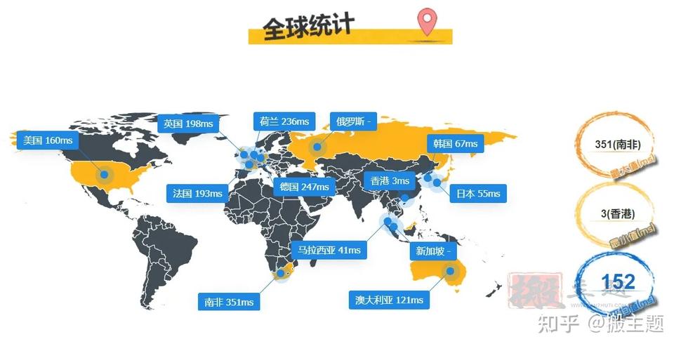 在国内测量网站ping值时，数值受到多种因素的影响，如服务器位置、线路质量、网络拥堵等。本文将详细介绍国内网站ping值的一般情况，并分析不同因素对ping值的影响。