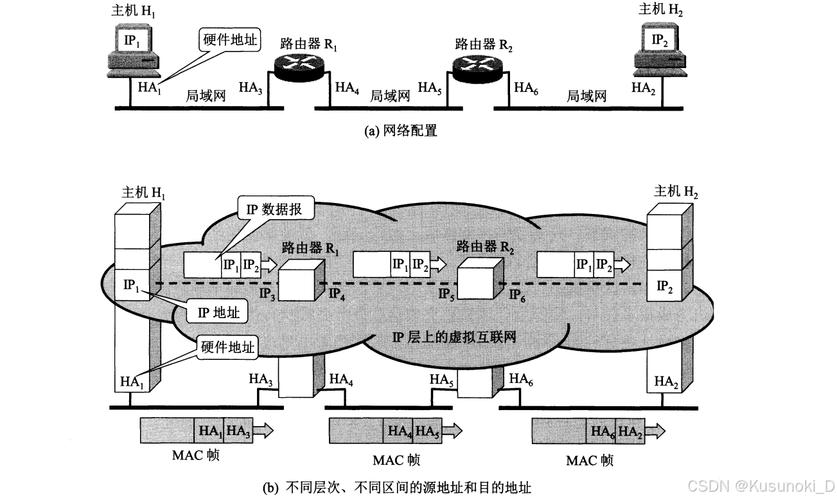 在网络诊断和故障排除过程中，ping命令是一种基础且普遍应用的工具，它利用ICMP协议来测试网络中两个节点之间的连通性。当使用ping命令时，请求超时的现象是常见的网络问题之一，通常表现为数据包未能在预定时间内到达目标地址并返回。默认情况下，当某个ping请求未得到响应时，就会显示超时信息。这个超时时长究竟是多少秒？本文将详细解析这一问题，并提供相关的解决方案。