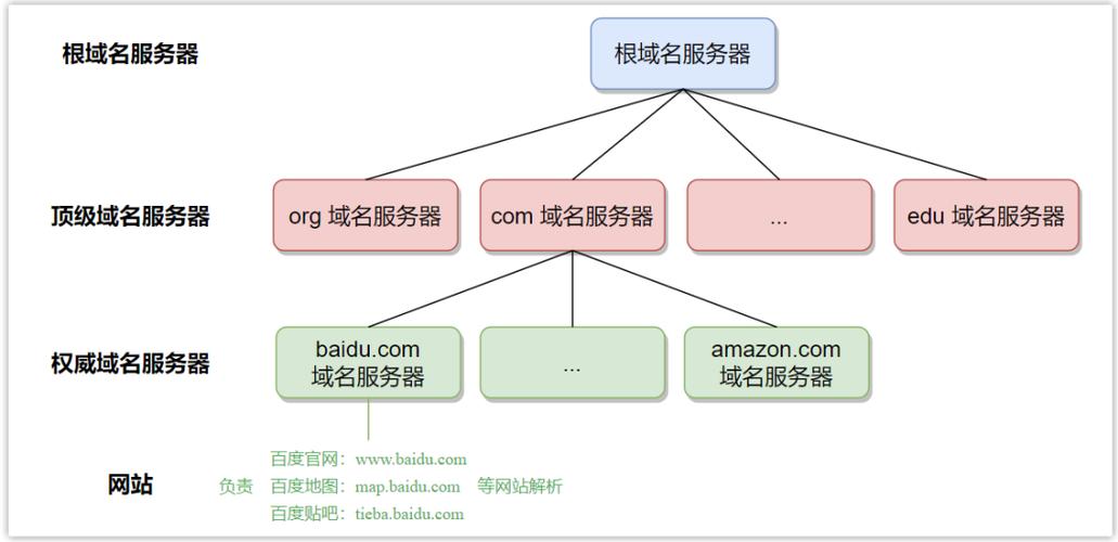 深入了解DNS机制