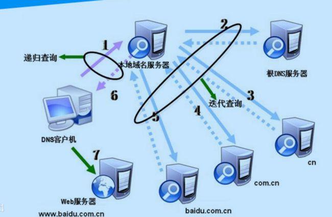 您提供的词安康dns指的可能是中国陕西省安康市的域名系统（DNS）服务器相关信息。本文将详细介绍DNS服务器的相关概念、安康市新变更的电信DNS服务器地址信息，以及如何修改DNS设置。