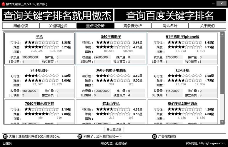 网站关键词指数查询