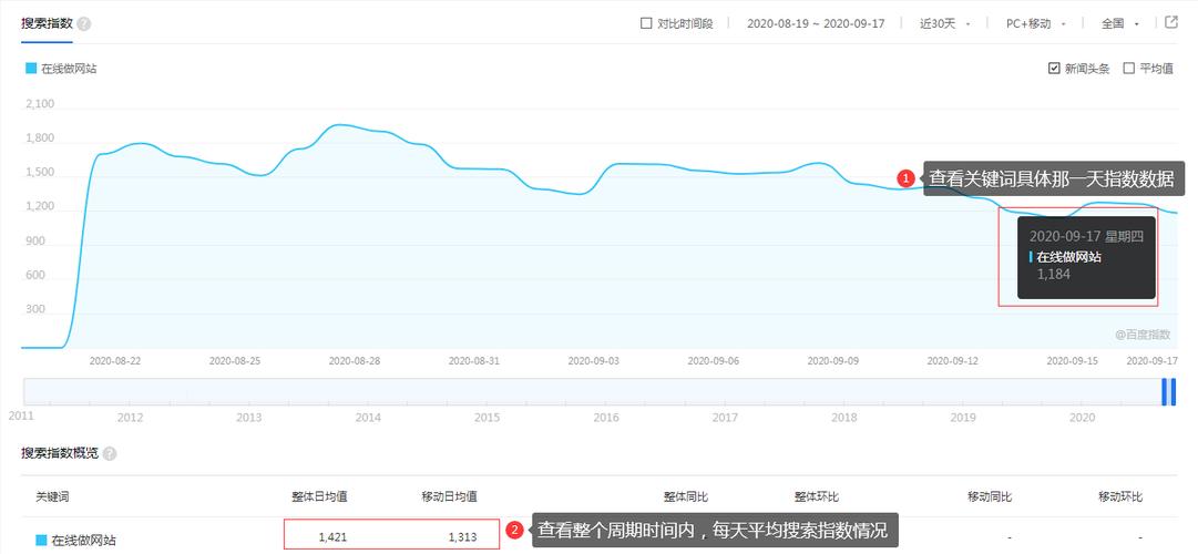 网站关键词指数查询